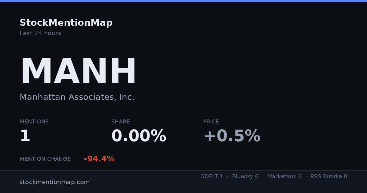MANH — Manhattan Associates, Inc.