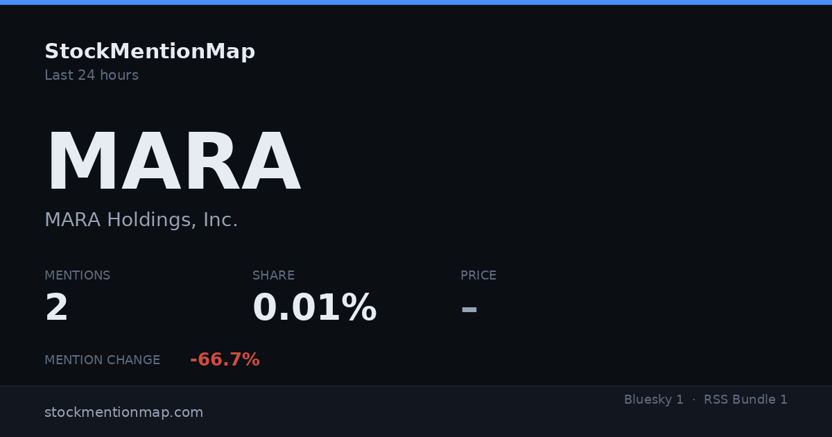 MARA — MARA Holdings, Inc.