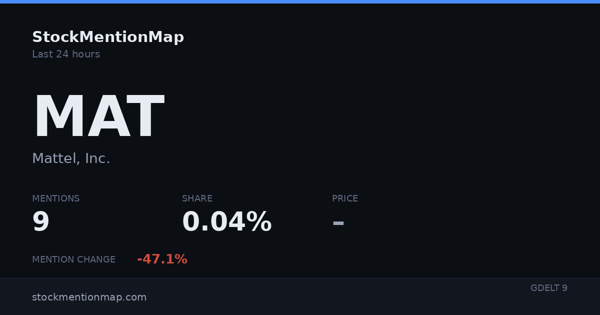 MAT — Mattel, Inc.