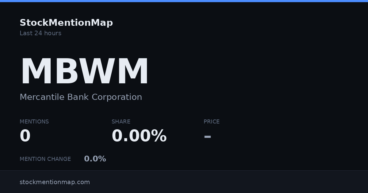 MBWM — Mercantile Bank Corporation