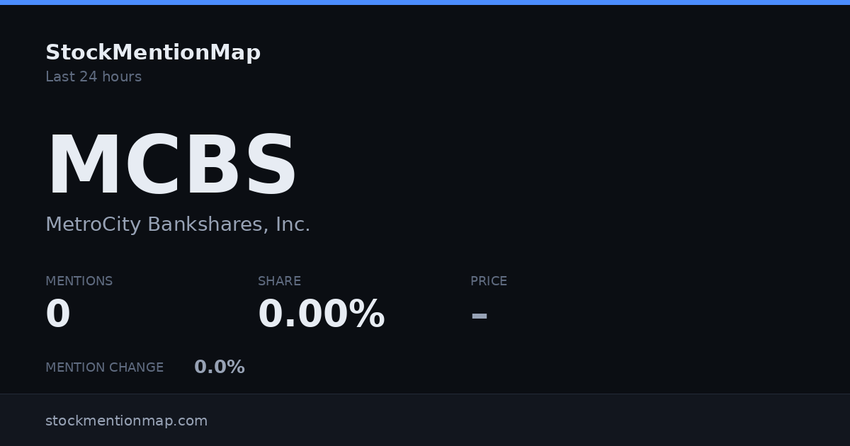 MCBS — MetroCity Bankshares, Inc.