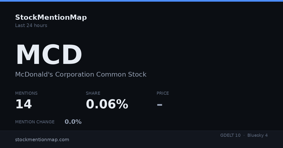 MCD — McDonald's Corporation Common Stock