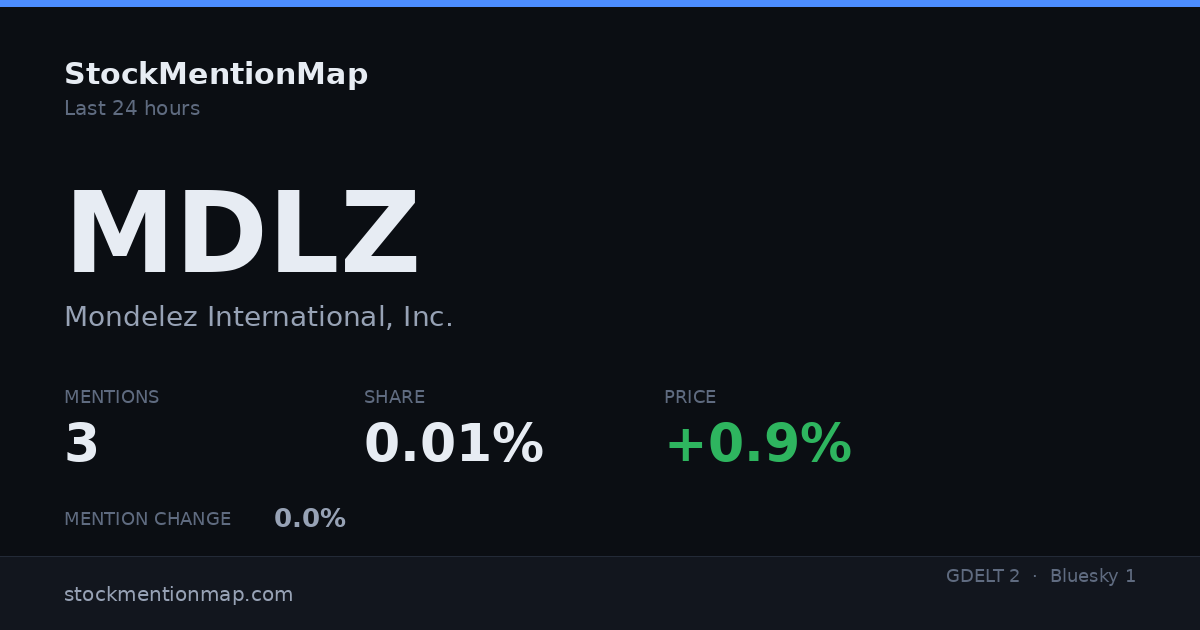 MDLZ — Mondelez International, Inc.