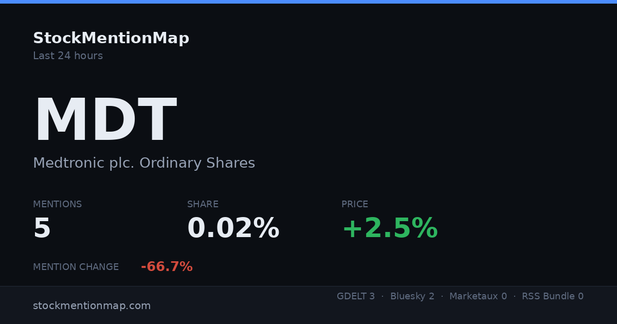 MDT — Medtronic plc. Ordinary Shares