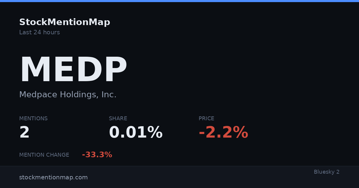 MEDP — Medpace Holdings, Inc.