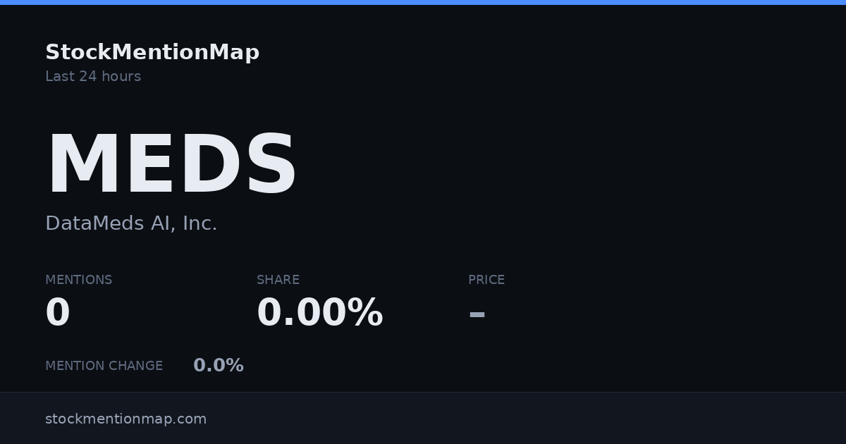 MEDS — DataMeds AI, Inc.
