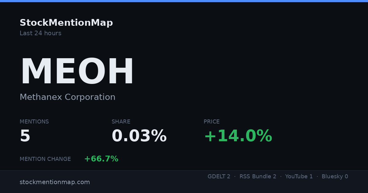MEOH — Methanex Corporation