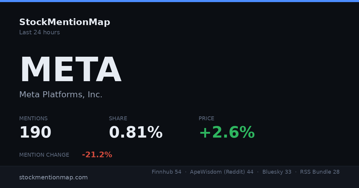 META — Meta Platforms, Inc.