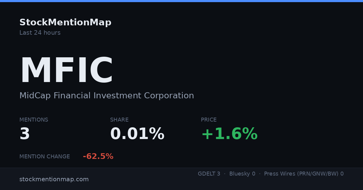 MFIC — MidCap Financial Investment Corporation