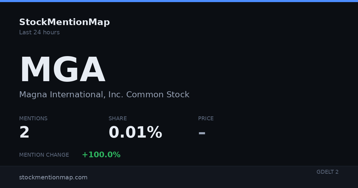MGA — Magna International, Inc. Common Stock