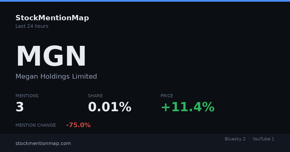 MGN — Megan Holdings Limited