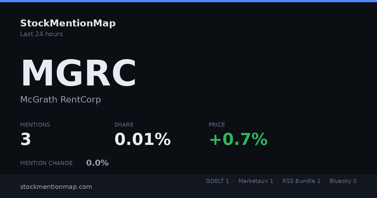 MGRC — McGrath RentCorp