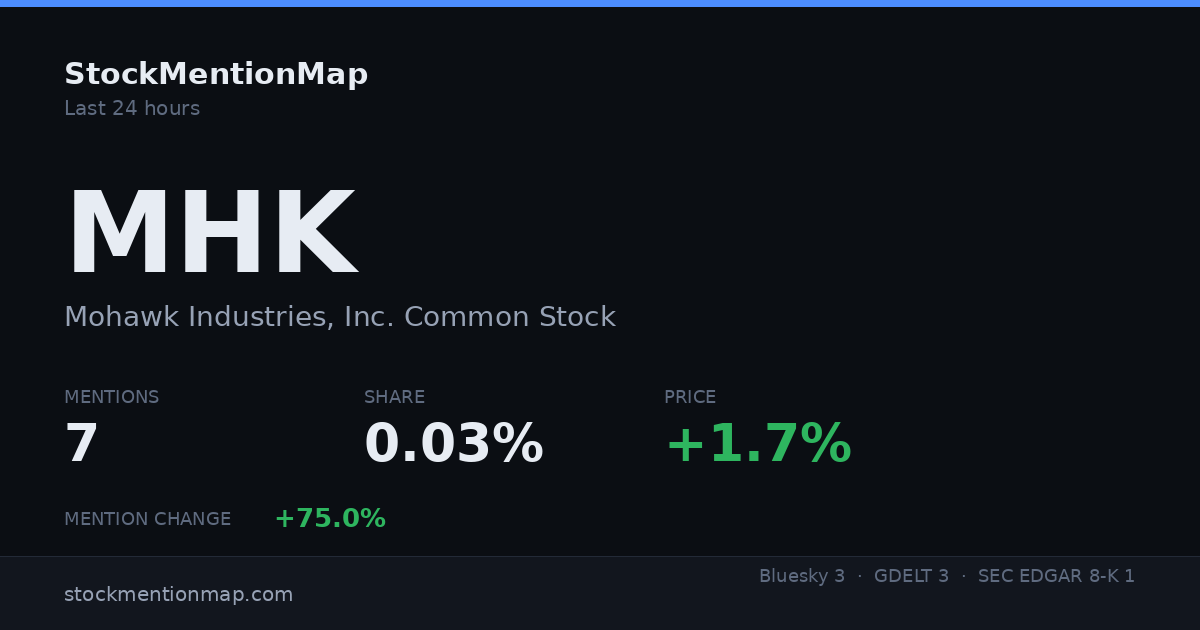 MHK — Mohawk Industries, Inc. Common Stock