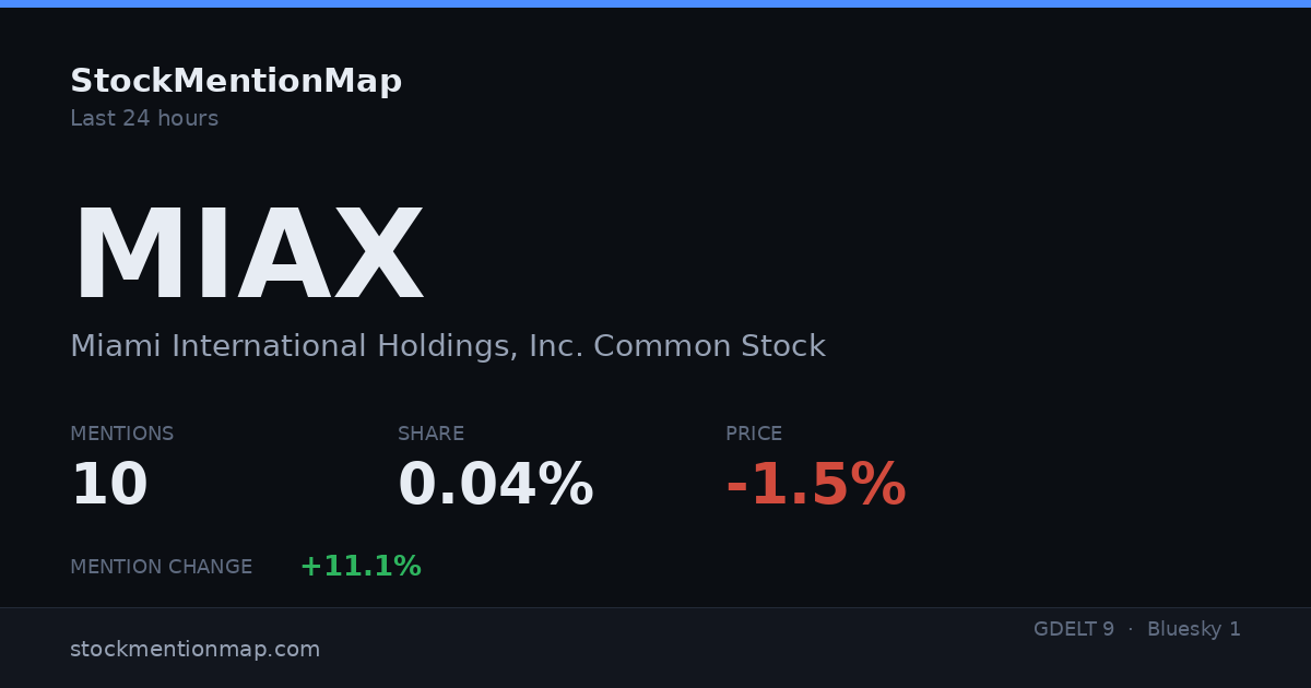 MIAX — Miami International Holdings, Inc. Common Stock