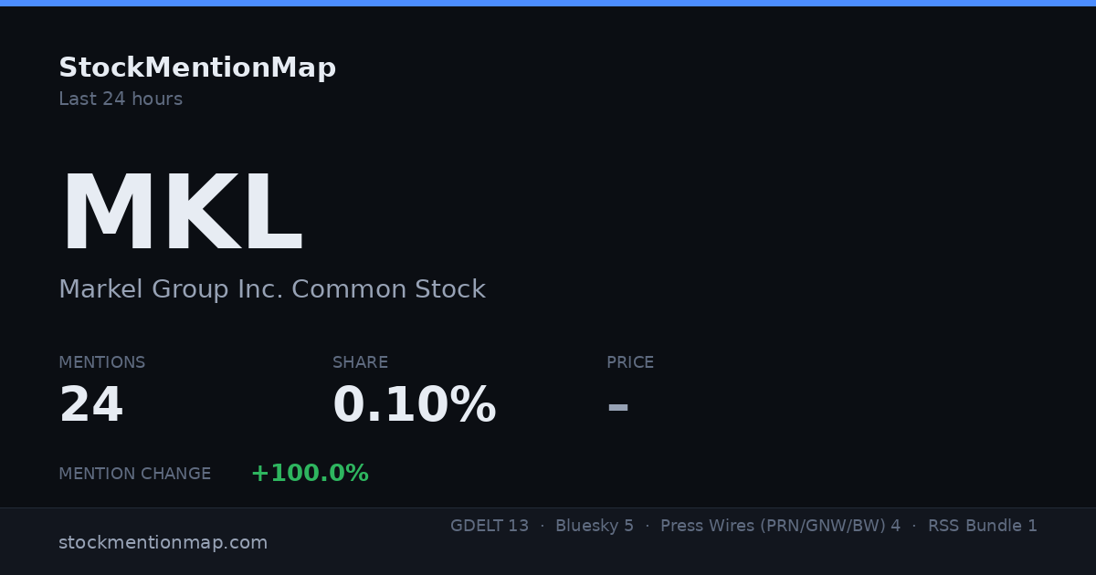MKL — Markel Group Inc. Common Stock