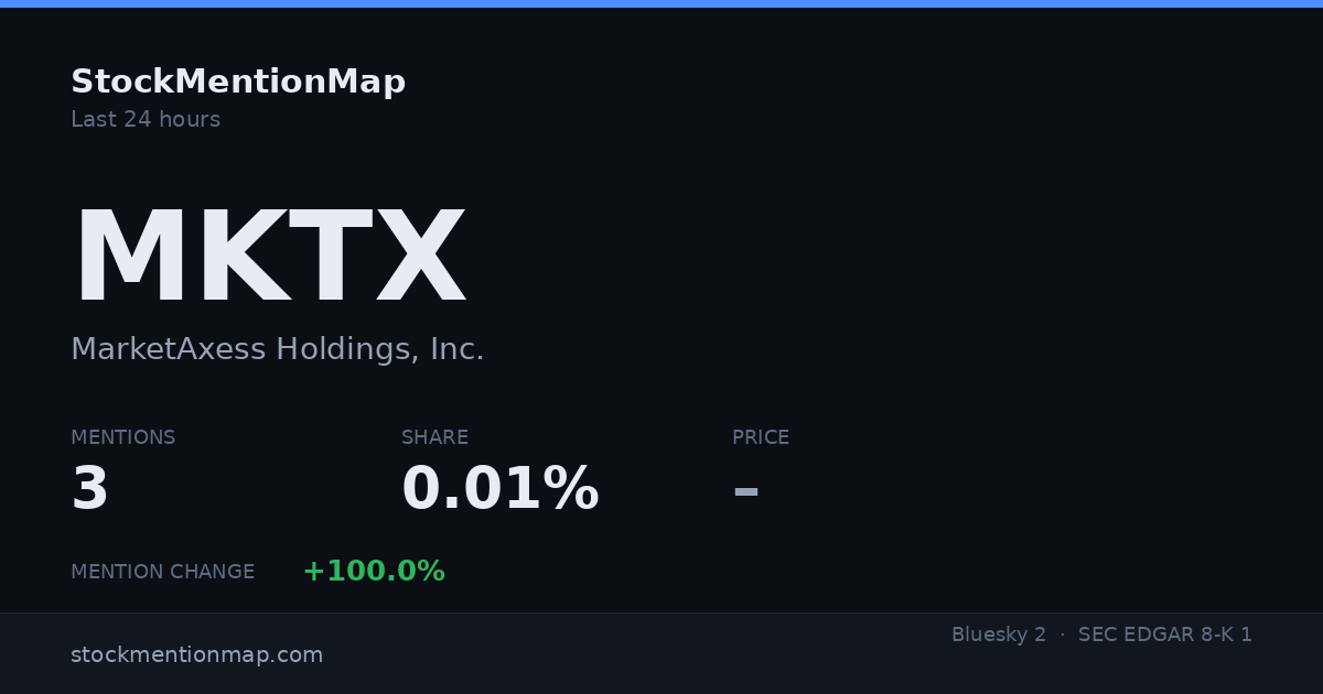 MKTX — MarketAxess Holdings, Inc.