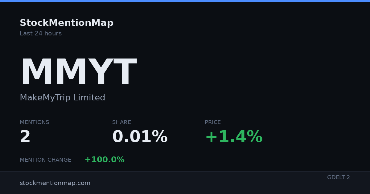 MMYT — MakeMyTrip Limited