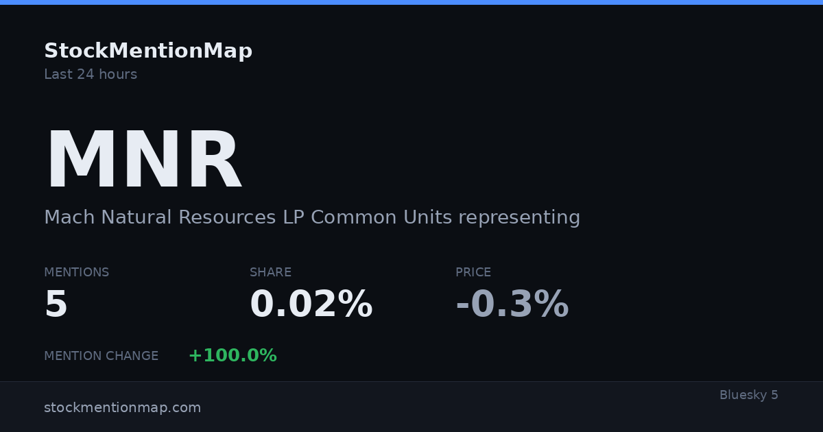 MNR — Mach Natural Resources LP Common Units representing Limited Partner Interests