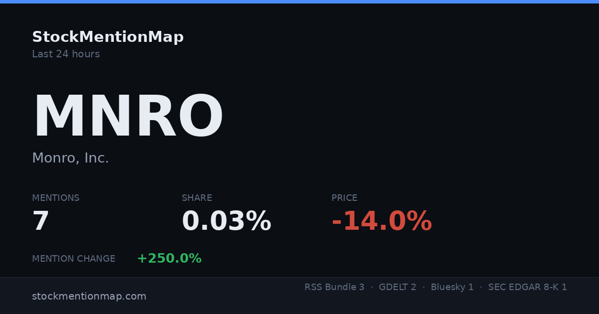 MNRO — Monro, Inc.