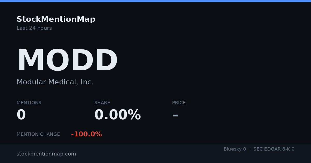 MODD — Modular Medical, Inc.