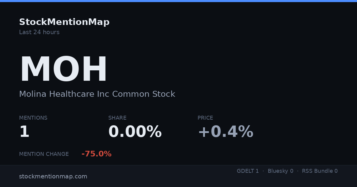 MOH — Molina Healthcare Inc Common Stock