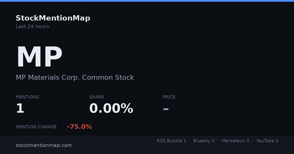 MP — MP Materials Corp. Common Stock