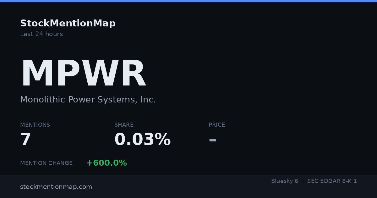 MPWR — Monolithic Power Systems, Inc.