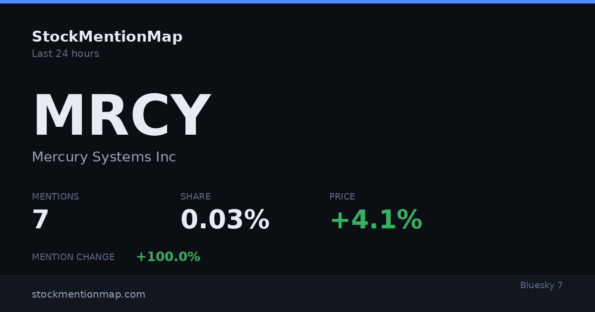 MRCY — Mercury Systems Inc