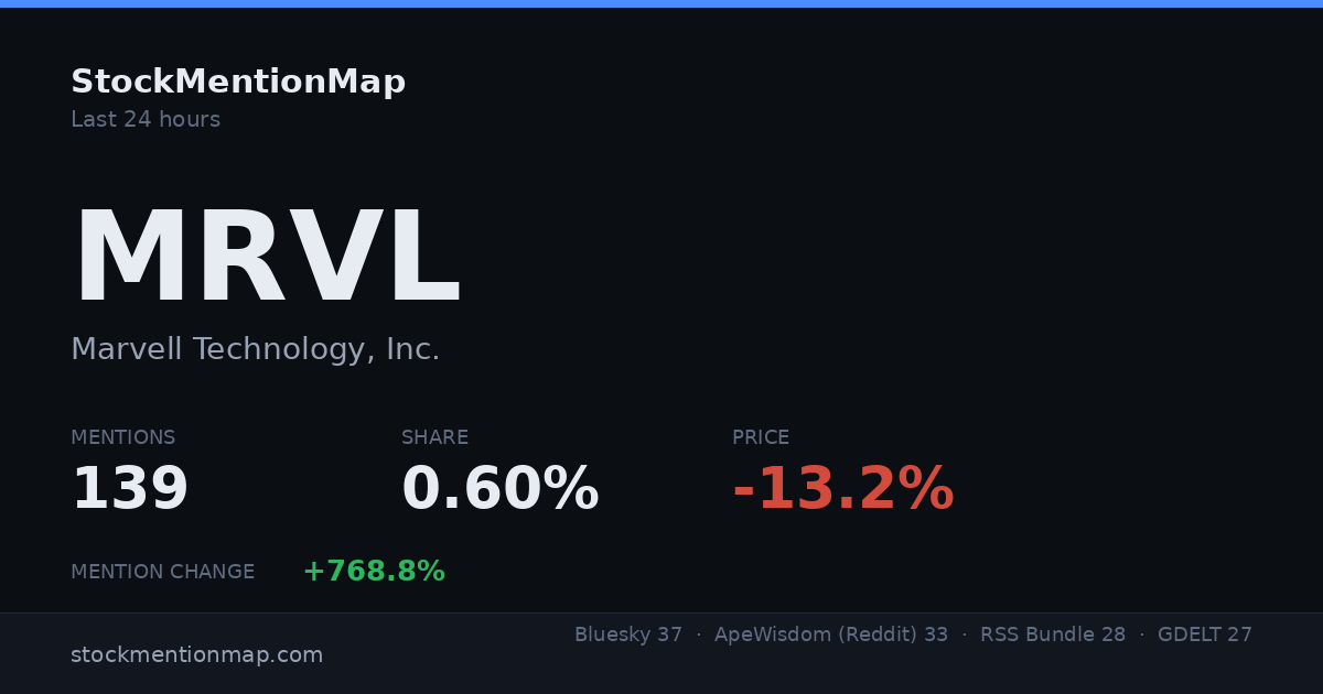MRVL — Marvell Technology, Inc.