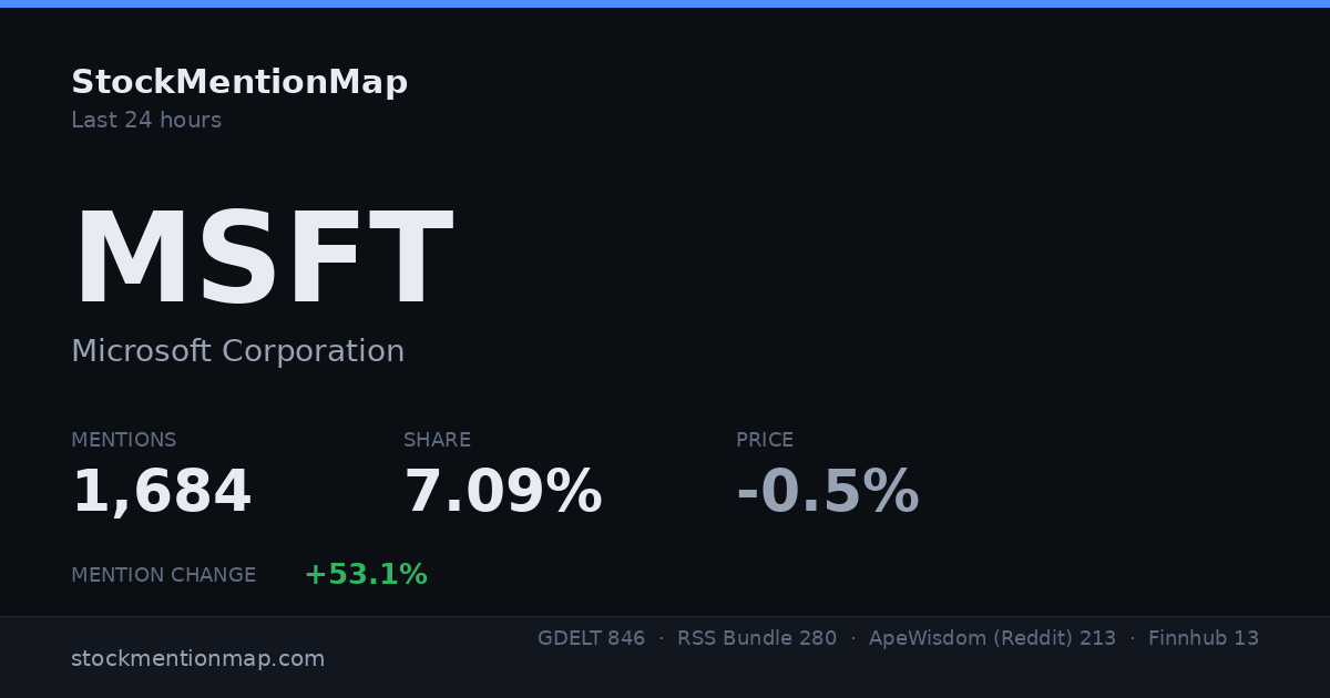 MSFT — Microsoft Corporation