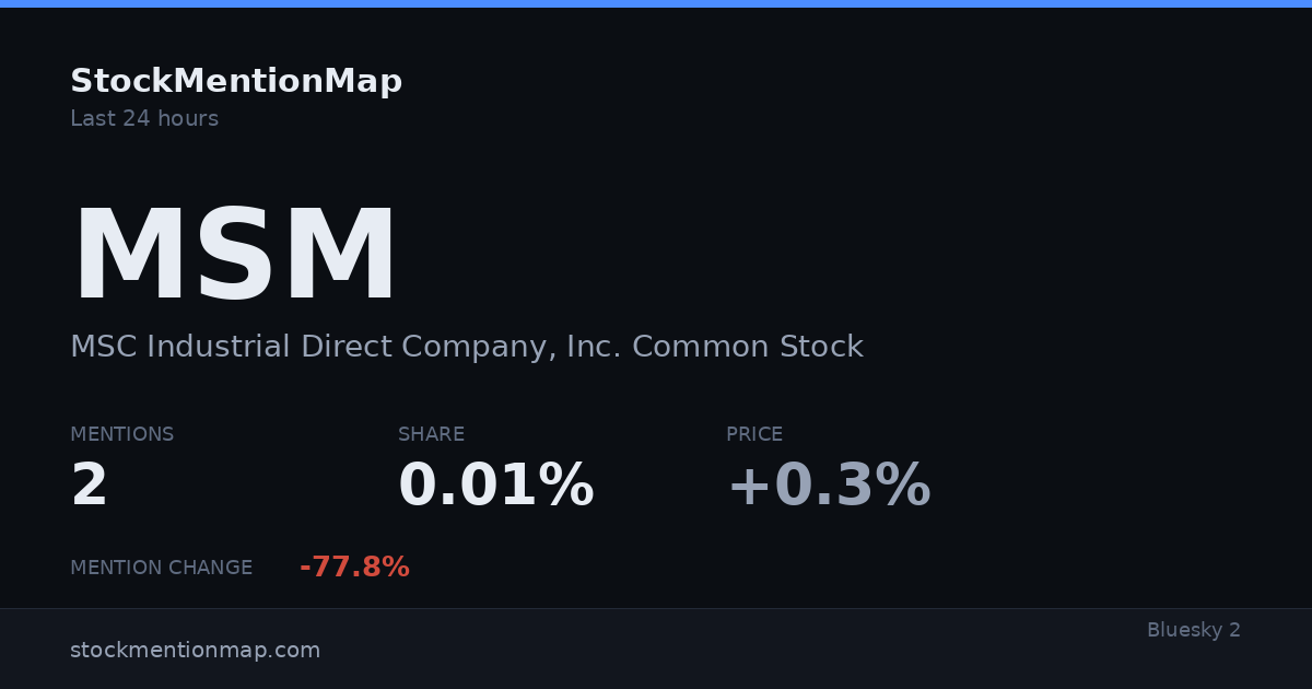 MSM — MSC Industrial Direct Company, Inc. Common Stock