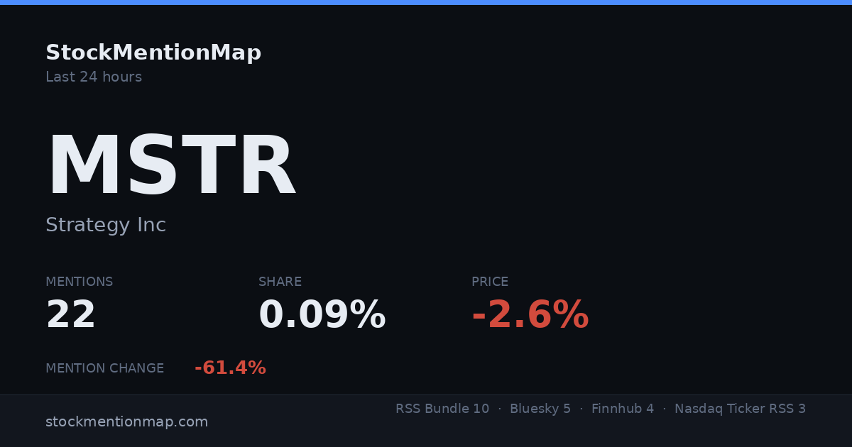 MSTR — Strategy Inc