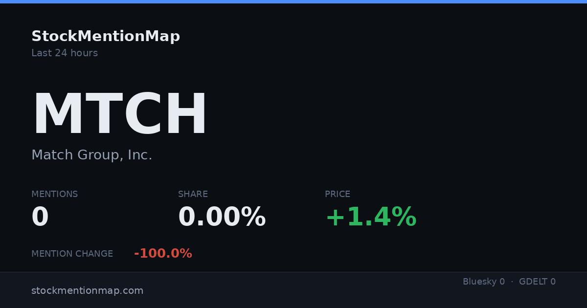 MTCH — Match Group, Inc.