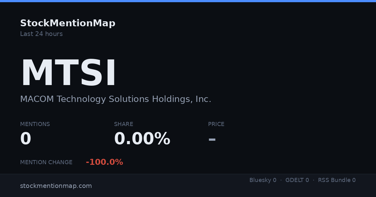 MTSI — MACOM Technology Solutions Holdings, Inc.