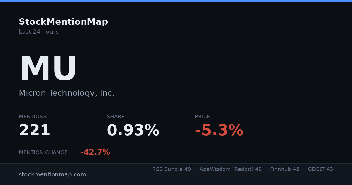MU — Micron Technology, Inc.