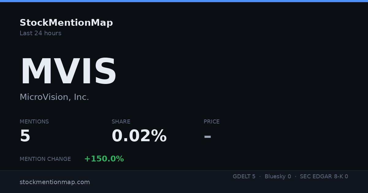 MVIS — MicroVision, Inc.