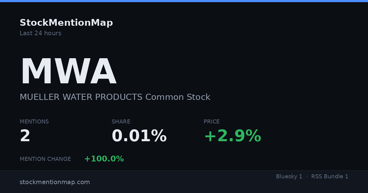 MWA — MUELLER WATER PRODUCTS Common Stock