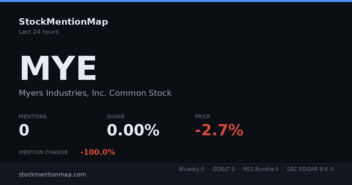 MYE — Myers Industries, Inc. Common Stock