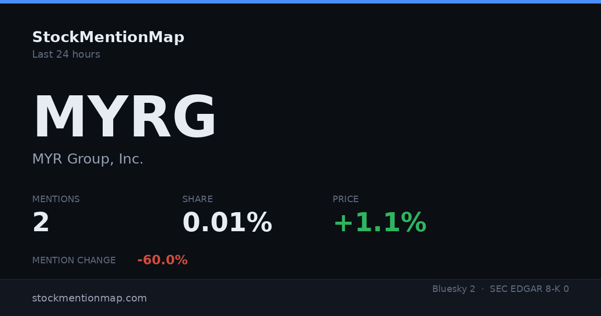 MYRG — MYR Group, Inc.
