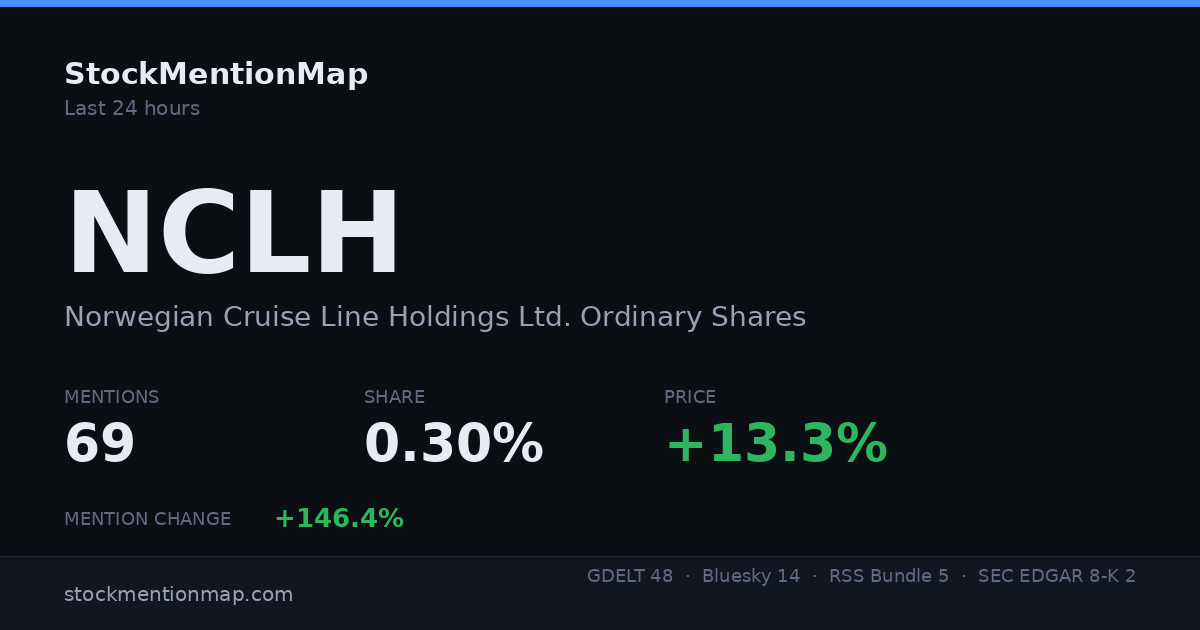 NCLH — Norwegian Cruise Line Holdings Ltd. Ordinary Shares