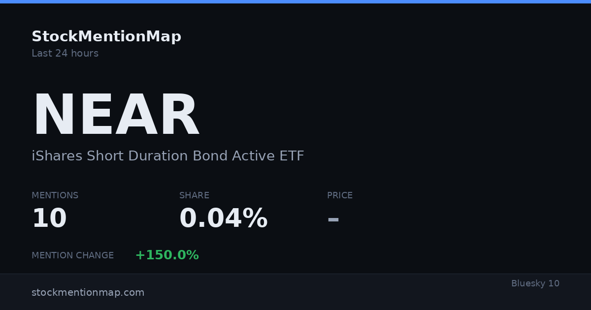 NEAR — iShares Short Duration Bond Active ETF