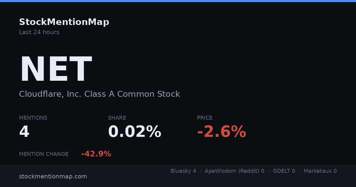 NET — Cloudflare, Inc. Class A Common Stock