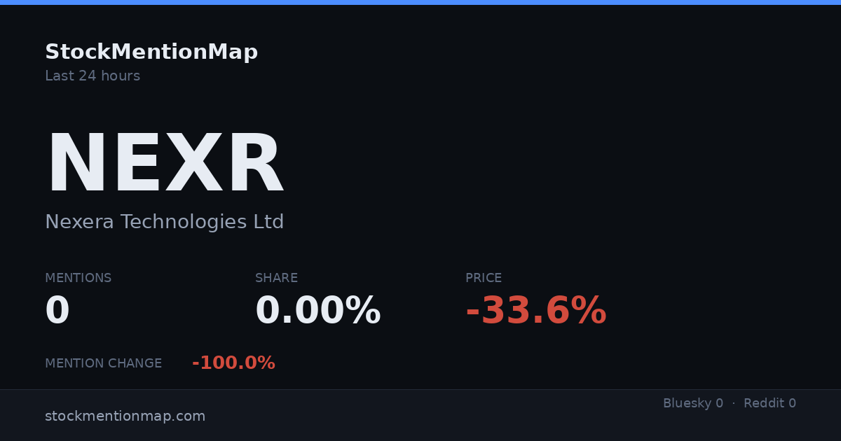 NEXR — Nexera Technologies Ltd