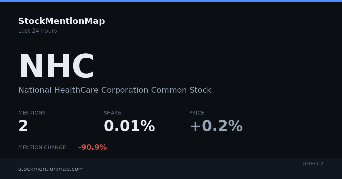 NHC — National HealthCare Corporation Common Stock