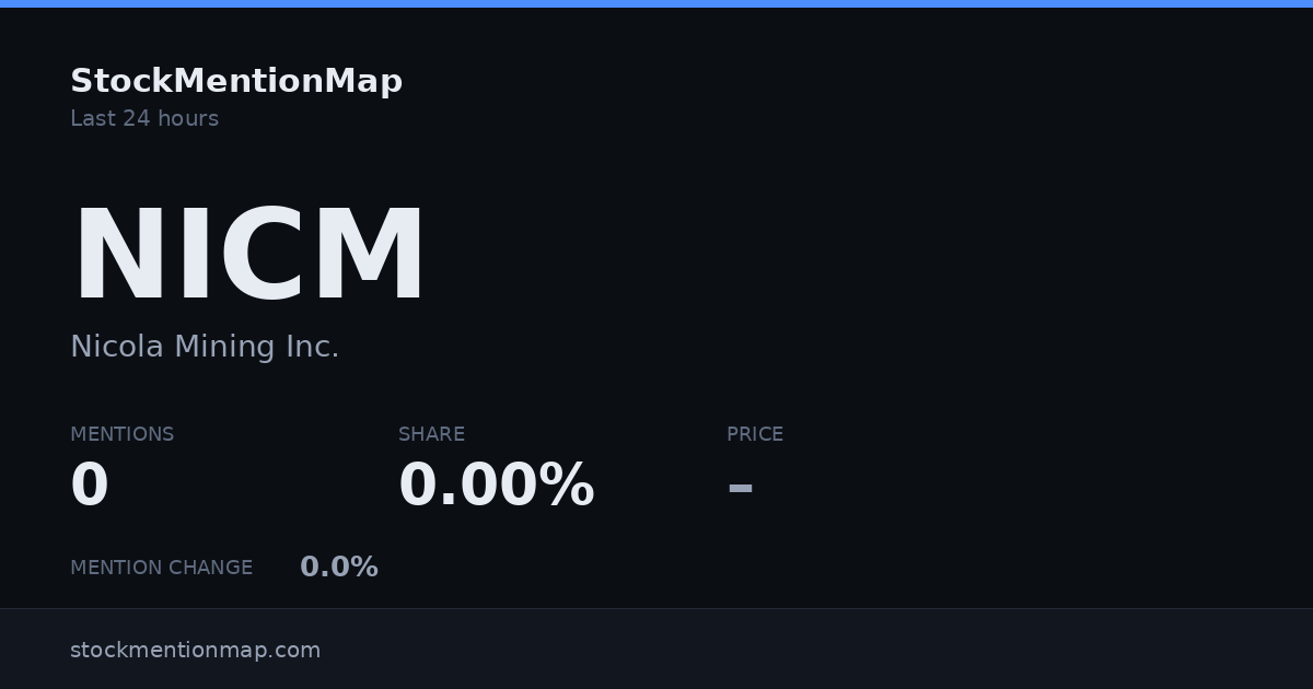 NICM — Nicola Mining Inc.