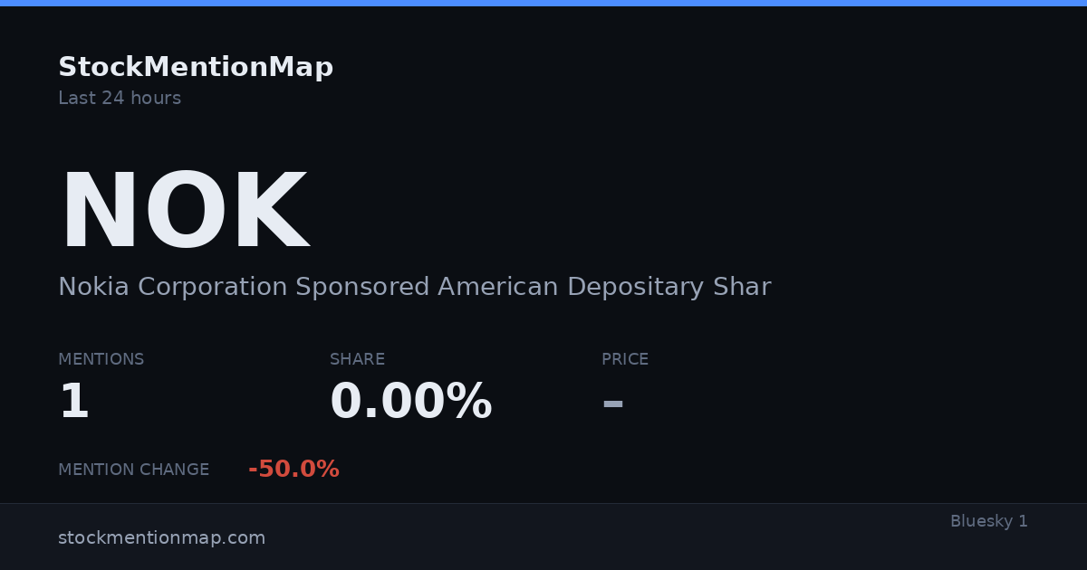 NOK — Nokia Corporation Sponsored American Depositary Shares