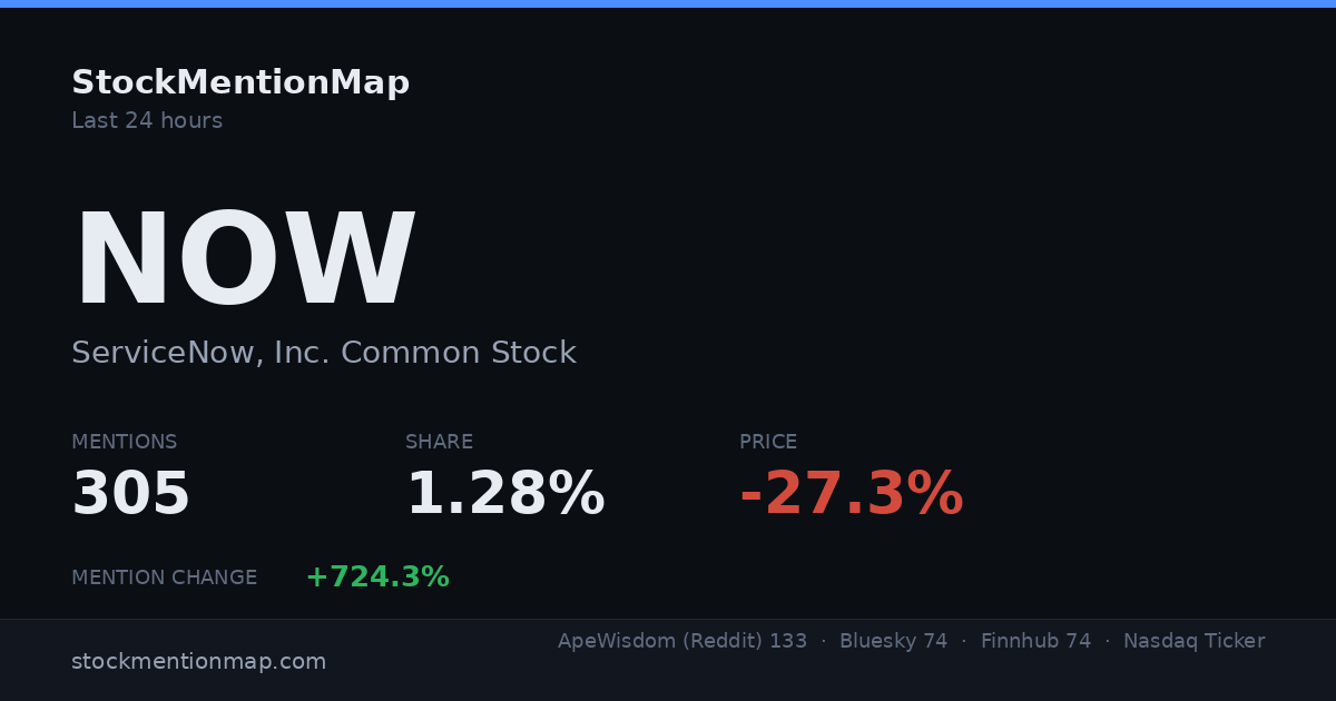 NOW — ServiceNow, Inc. Common Stock