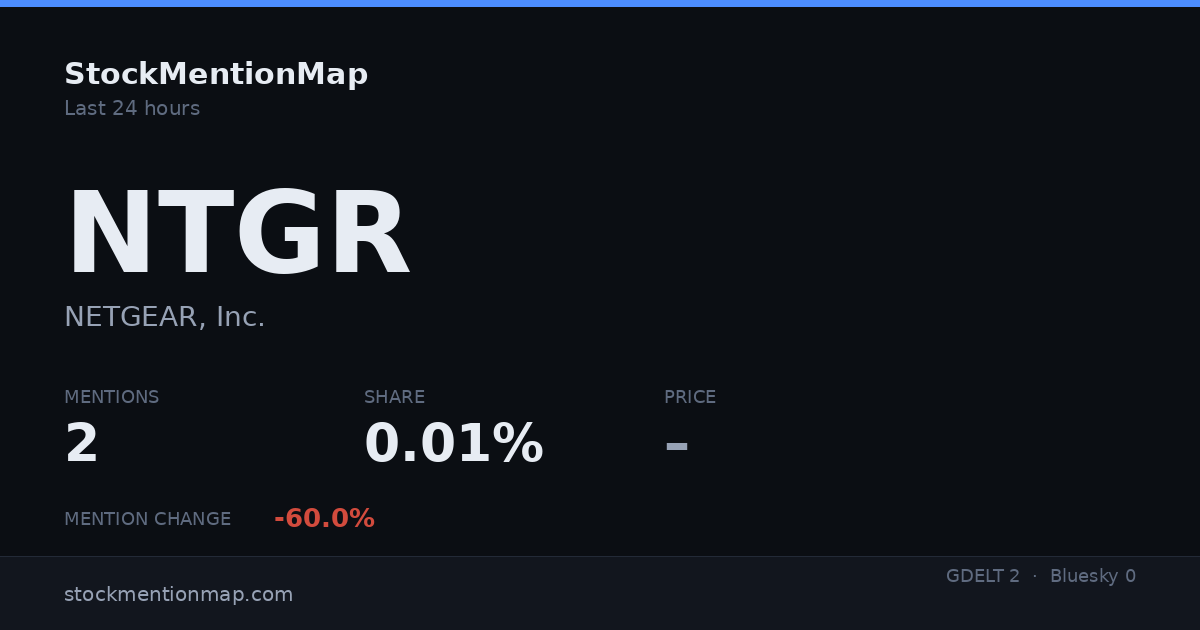 NTGR — NETGEAR, Inc.