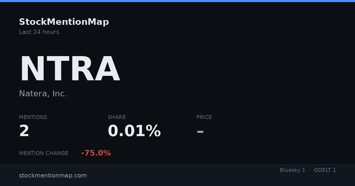 NTRA — Natera, Inc.