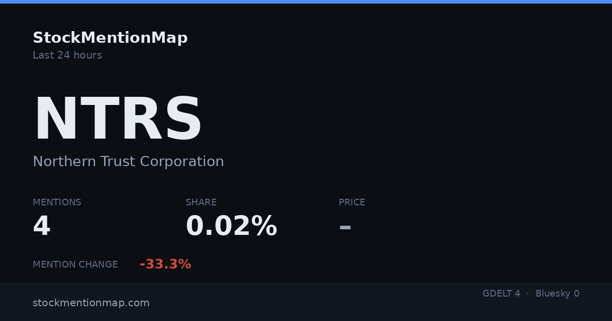 NTRS — Northern Trust Corporation